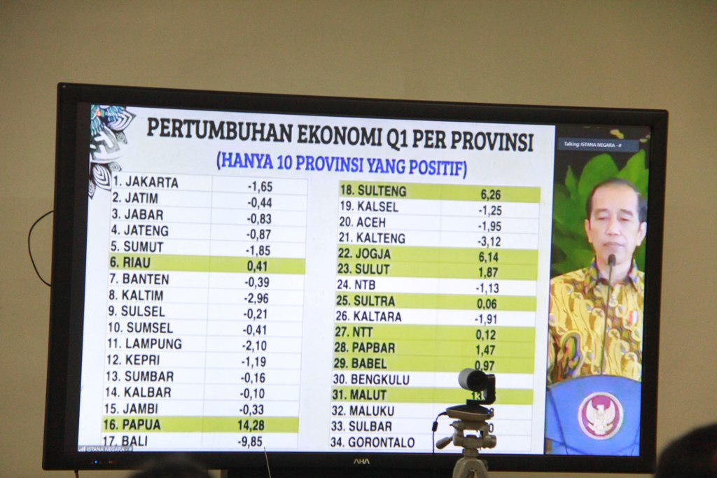 PENGARAHAN PRESIDEN REPUBLIK INDONESIA KEPADA KEPALA DAERAH SE-INDONESIA