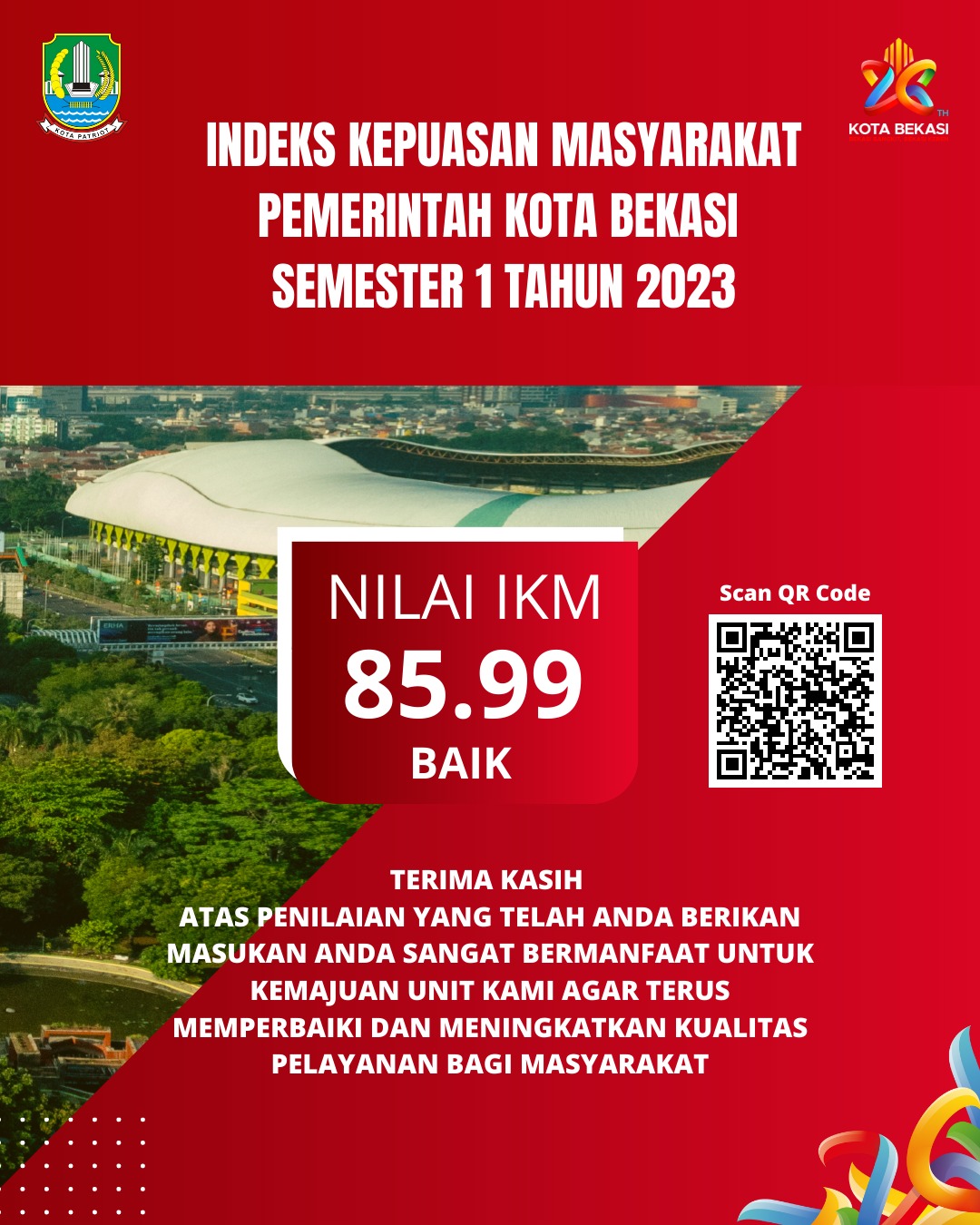 Indeks Kepuasan Masyarakat (IKM) Kota Bekasi Semester I Tahun 2023