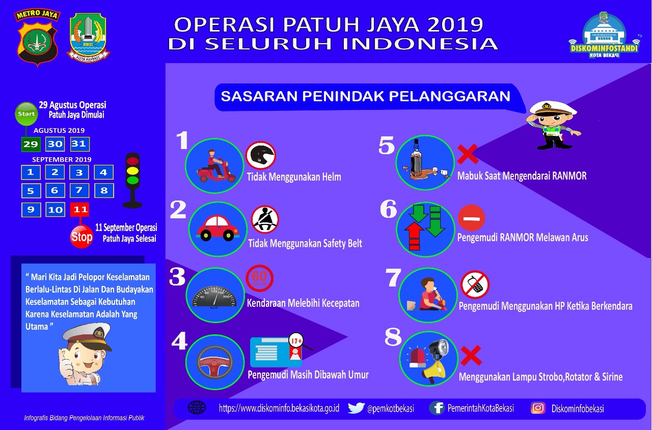 Operasi Patuh Jaya 2019