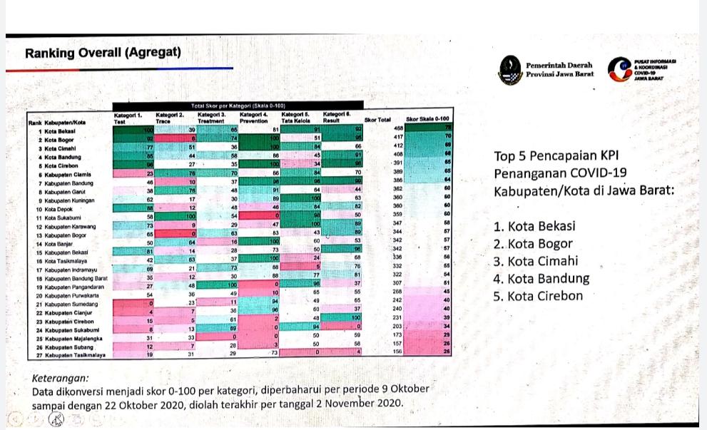 STRATEGI DIVISI KOMUNIKASI PUBLIK PENGUATAN KOORDINASI PENANGANAN COVID-19 DI JAWA BARAT
