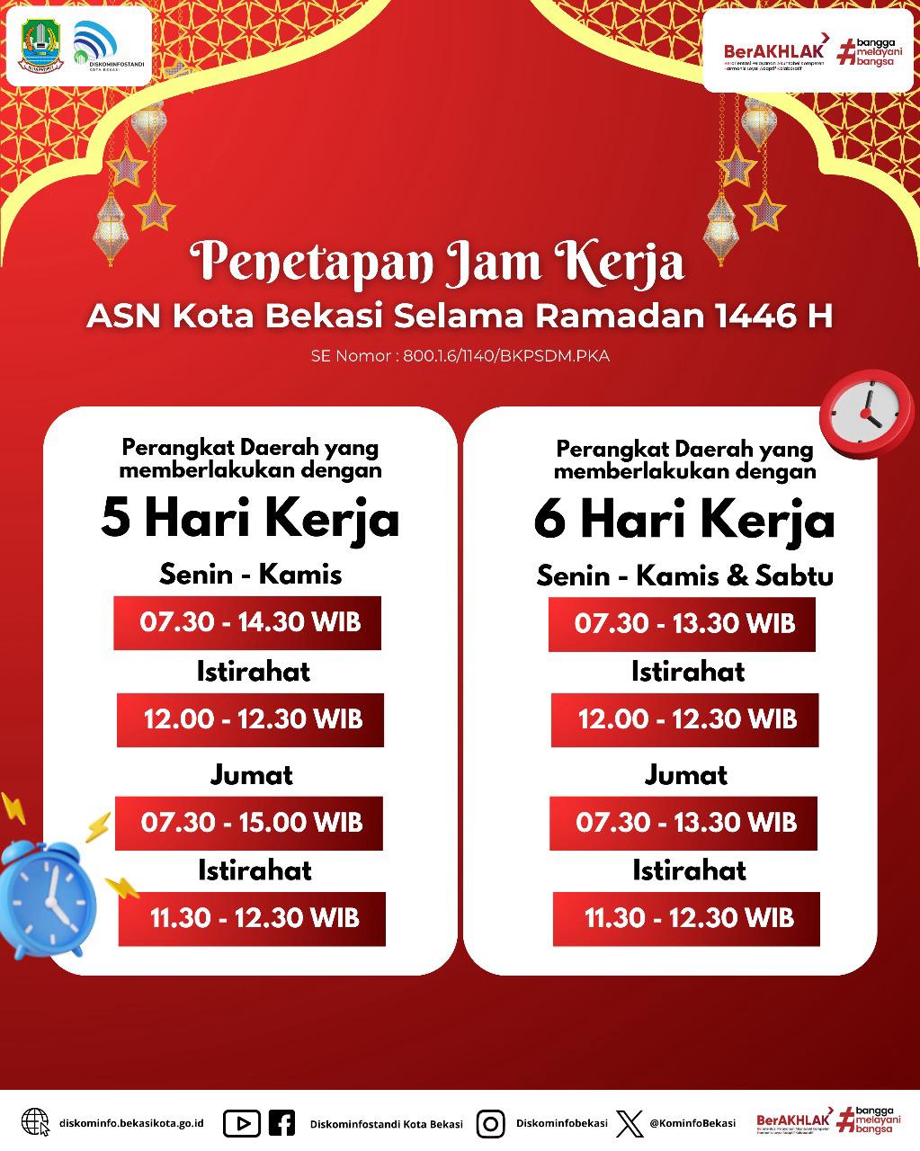 PEMKOT BEKASI TETAPKAN JAM KERJA BAGI APARATUR SELAMA RAMADHAN 1446 H