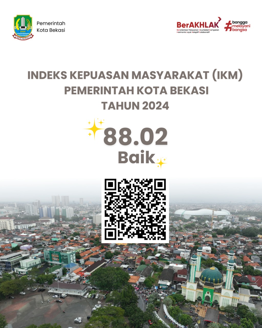 Indeks Kepuasan Masyarakat (IKM) Pemerintah Kota Bekasi Tahun 2024